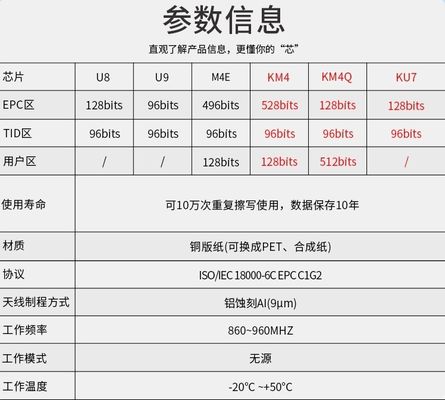 U89 Chip KU7 Passive RF 915M Protokoll Kleidungsticker mit UHF RFID Sticker